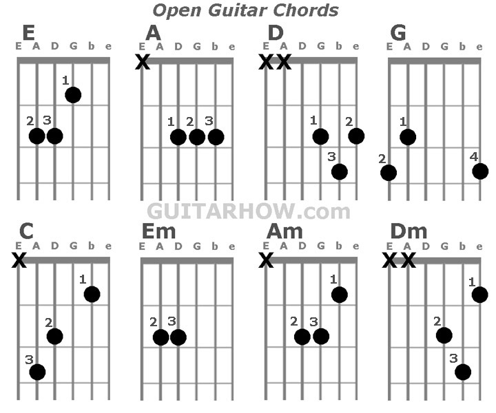 F2 Guitar Chord Chart